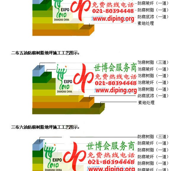 寿光环氧玻璃钢地坪，防腐蚀地坪，防腐蚀自流平地坪产品图2