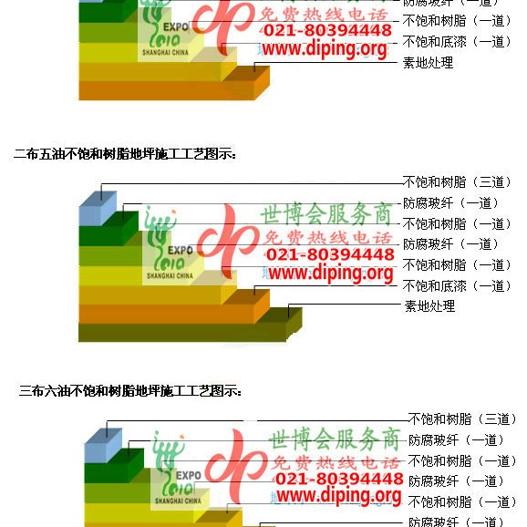 寿光不饱和树脂地坪，不饱和树脂防腐地坪,防腐蚀地坪施工厂家产品图2